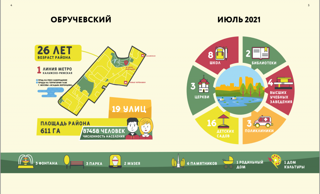 Обручевский инфографика.png